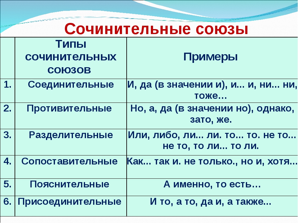 Союзы соединительные это: Сочинительные союзы — это… (список, таблица ...
