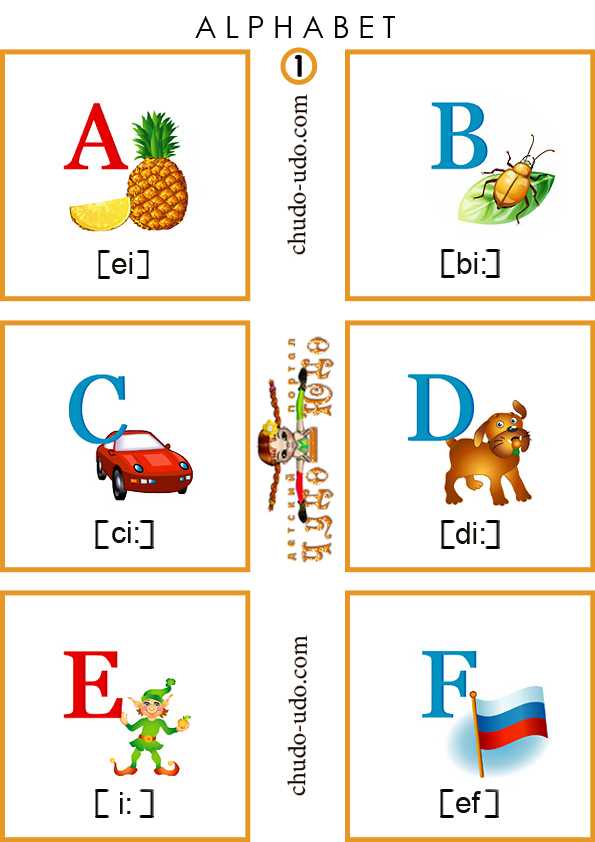 Карточки английский алфавит с транскрипцией для детей распечатать