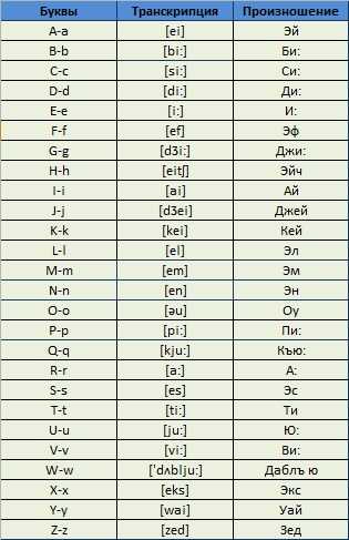 Сколько букв в англ алфавите