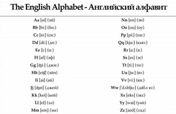 Учим английский алфавит для начальных классов